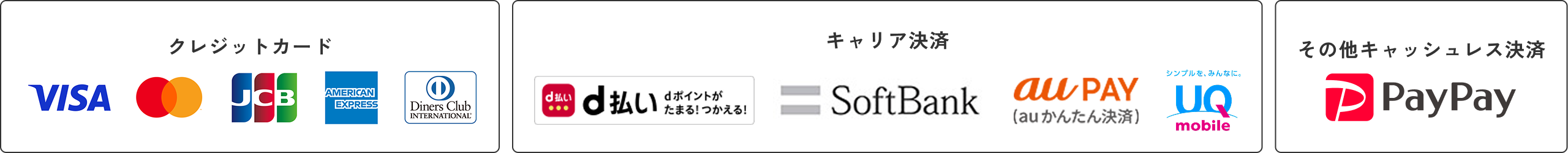 利用可能な決済方法について