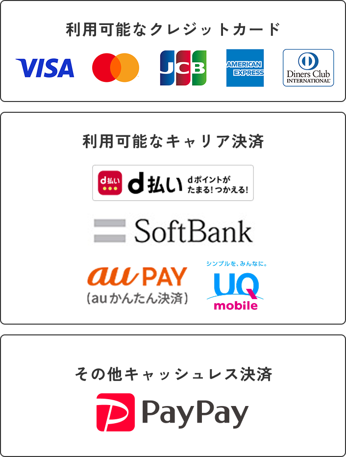 利用可能な決済方法について
